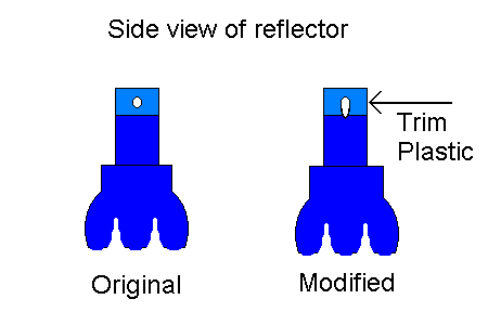 Base modification